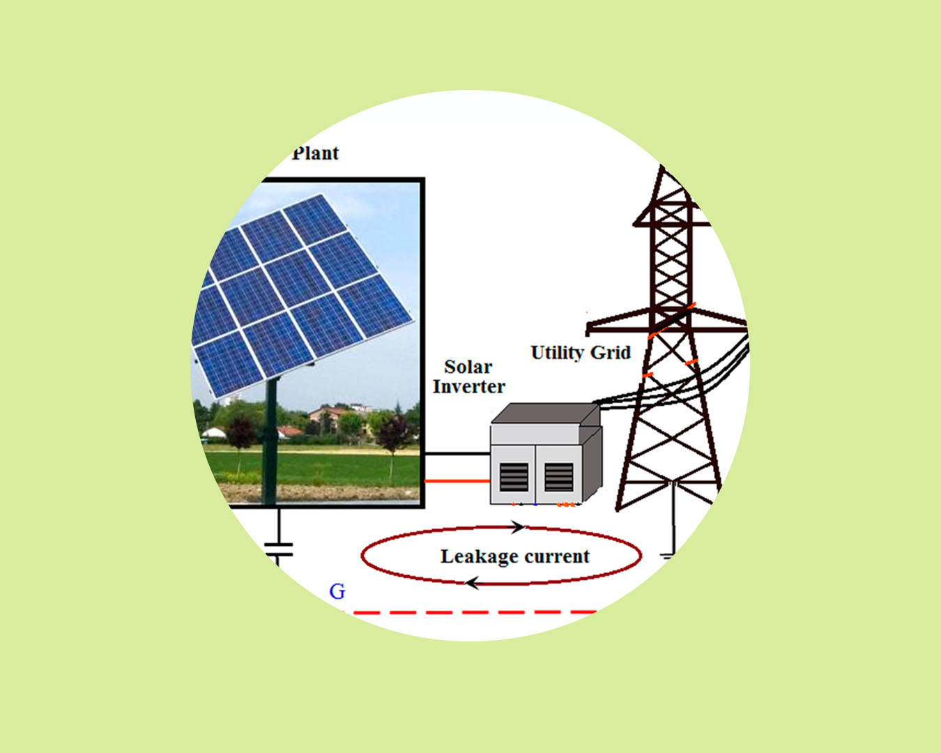 Breakdown/Troubleshooting management